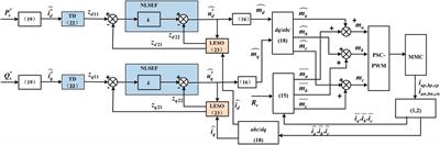 Power Decoupling Control of MMC and Small-Signal Stability Analysis of AC/DC Distribution Network With Renewable Energy